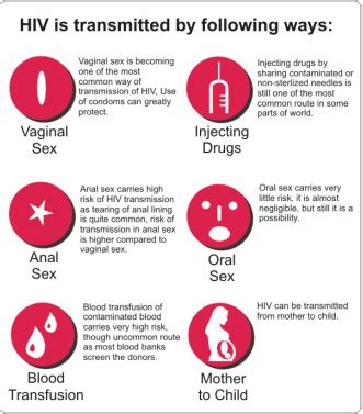 STDs & HIV: The ABCs of STDs